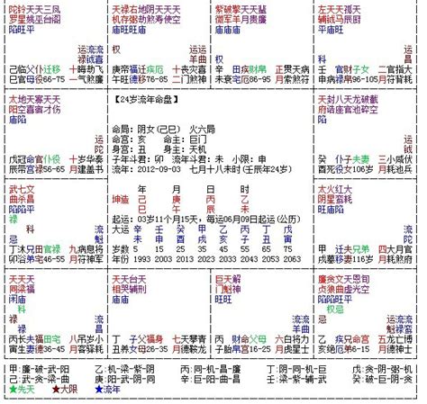 紫微斗數 火六局|紫微斗数中火六局的个性